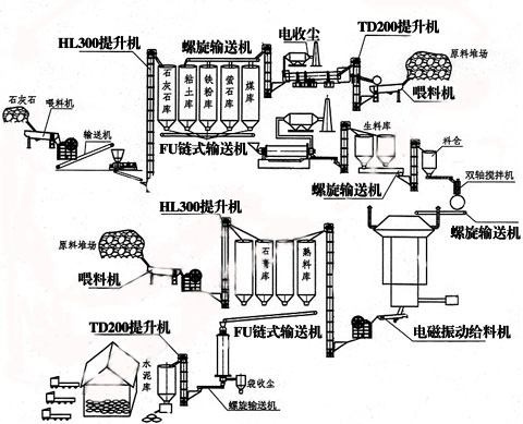 石灰石生產(chǎn)線(xiàn),水泥生產(chǎn)線(xiàn)
