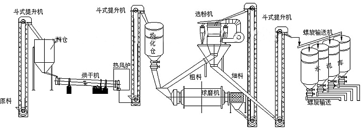 石灰石生產(chǎn)線(xiàn),水泥生產(chǎn)線(xiàn)